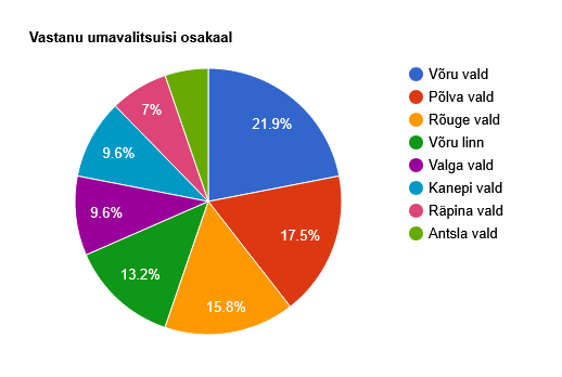 KOV kandidaatõ küsütelemine võro keelepoliitiga kotsilõ